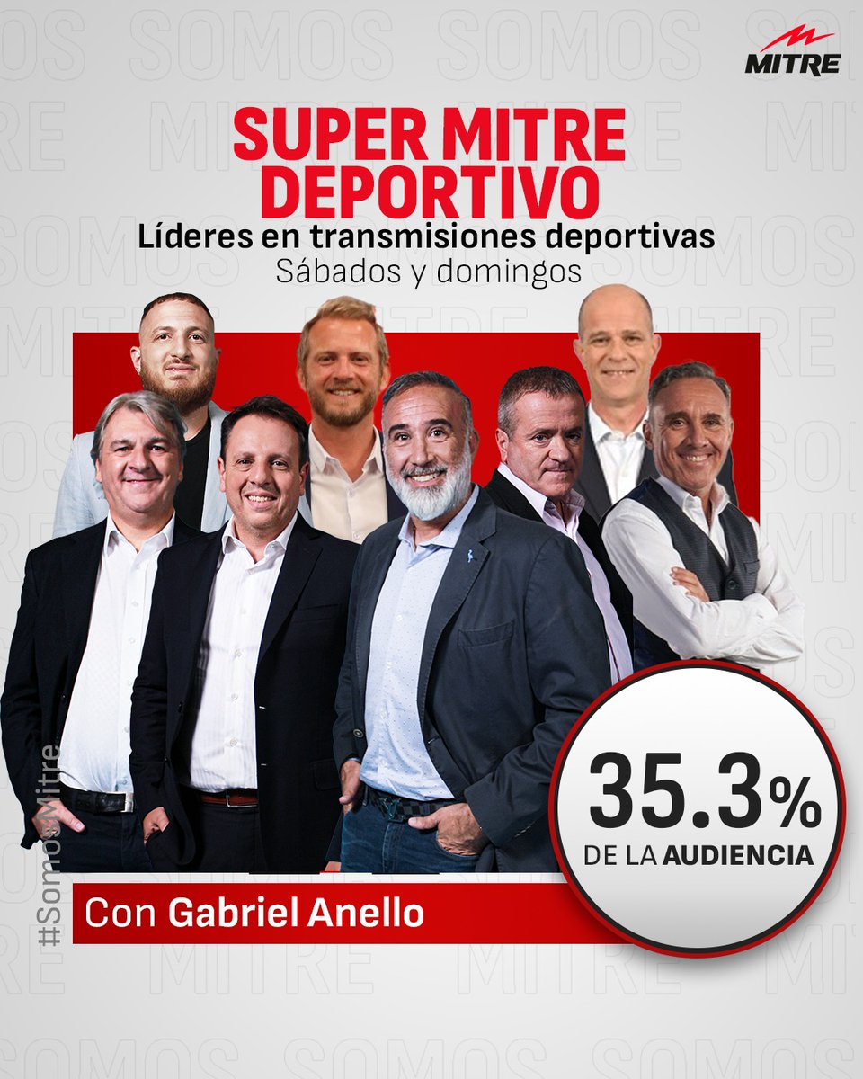 radiomitre's tweet photo. "SUPER MITRE DEPORTIVO" obtuvo el 35.3% de la audiencia durante el mes de agosto. Líderes en transmisiones deportivas. https://t.co/9kSPhcILLv