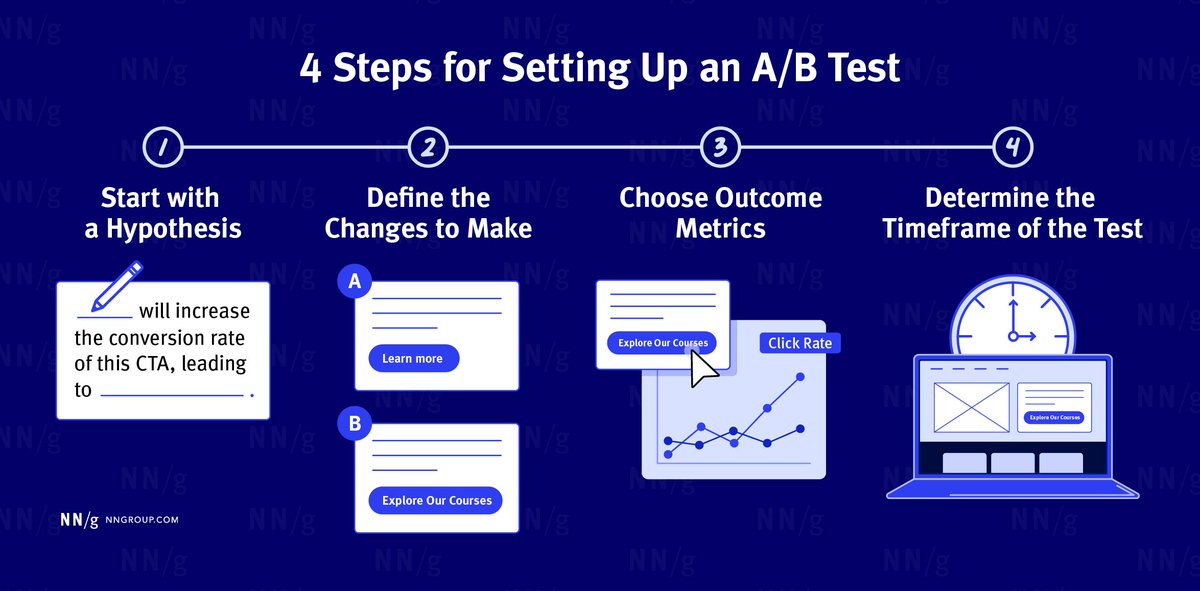 NNgroup's tweet image. A/B testing is a powerful UX tool—but how do you get the most out of it? 🤔
A/B testing isn’t just about which design looks better—it’s about understanding why one design works better for your users.
Read more: nngroup.com/articles/ab-te…
#UXDesign #ABTesting #DataDrivenDesign