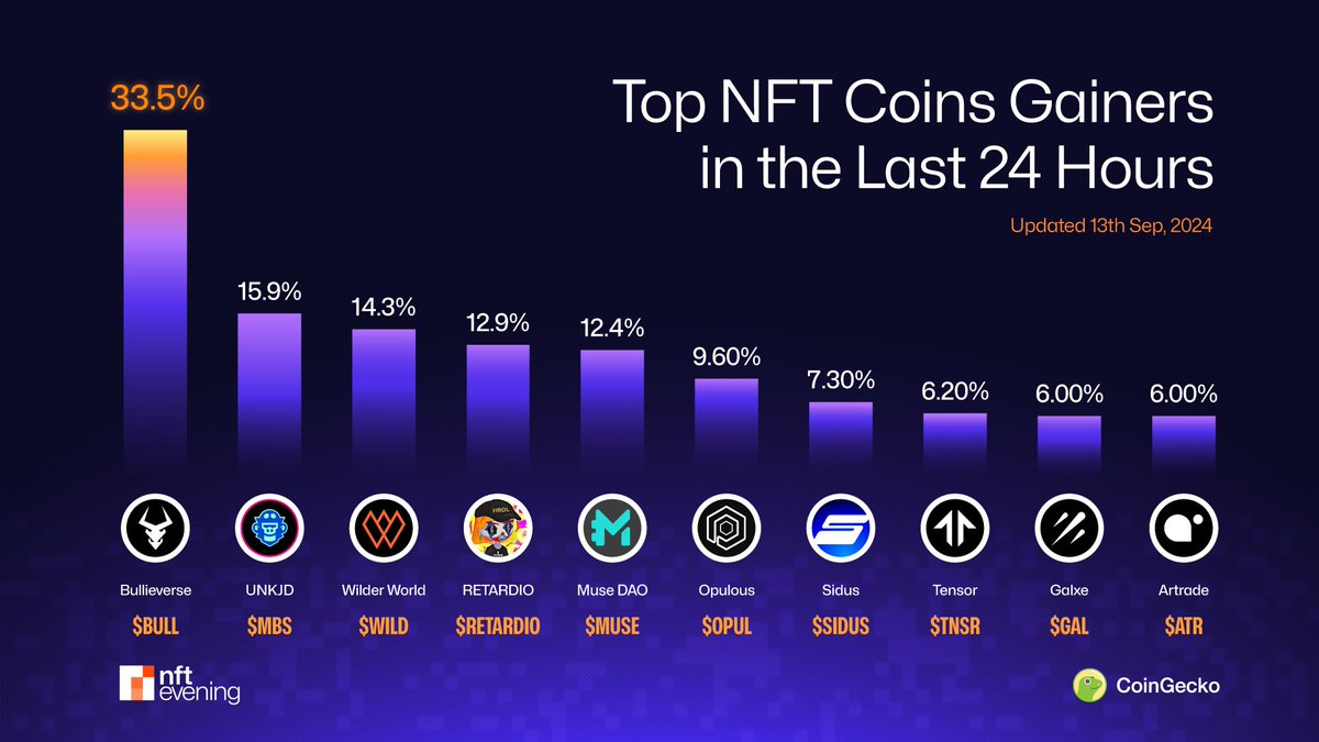 Evening Trader Group tweet media