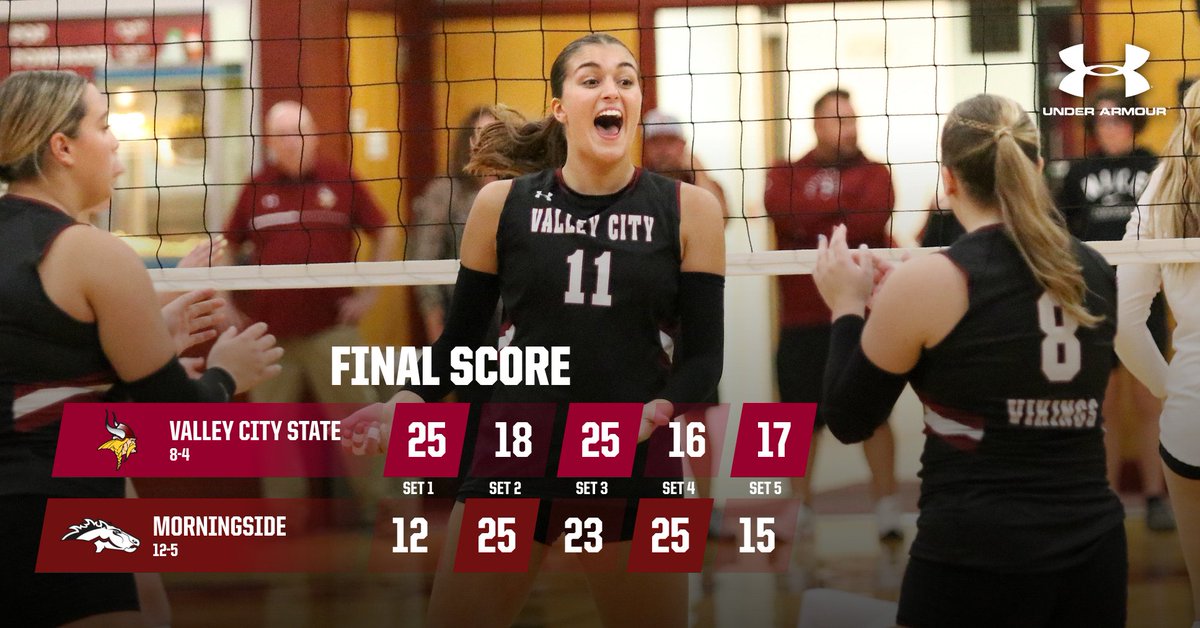 🏐 HUGE WIN! 🔥 (RV) VCSU takes down No. 15 Morningside on the road! 

Sadie Hansen posts 38 assists and 15 digs for a double-double and Morgan Freije totals 14 kills and 6 blocks for VCSU. Four Vikings record double figure digs for the Viking defense. #VCSUVikingPride