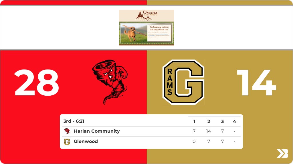 Football (Varsity) Live Score Posted - 3rd (6:21) - Glenwood 14 - Harlan Community 28 gobound.com/ia/ihsaa/footb…