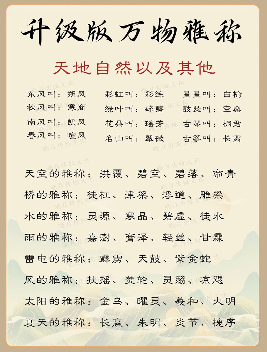 Cryptoeth10w's tweet photo. 升级版万物雅称 https://t.co/KAEqx4G9Ol