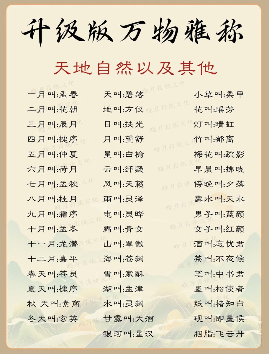 Cryptoeth10w's tweet photo. 升级版万物雅称 https://t.co/KAEqx4G9Ol