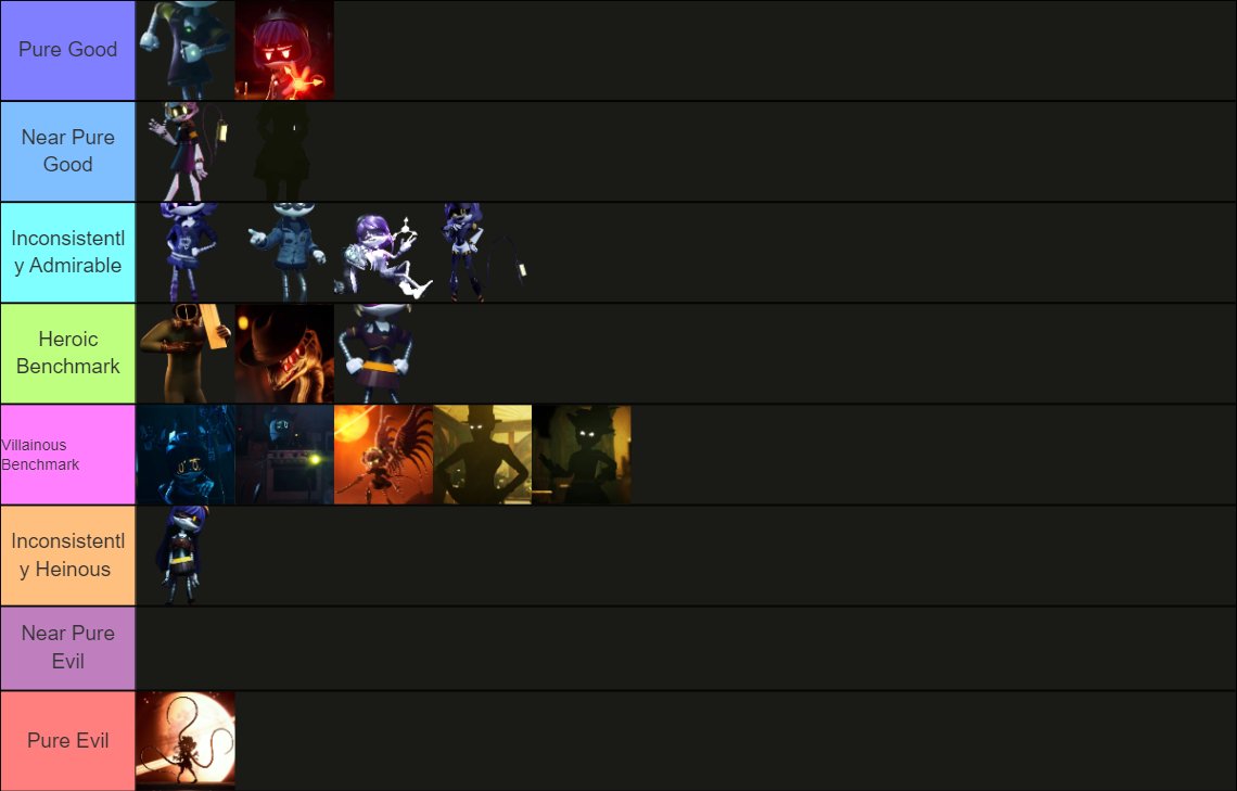 primesonator's tweet image. Moral scaling for GLITCH&apos;s Murder Drones characters: