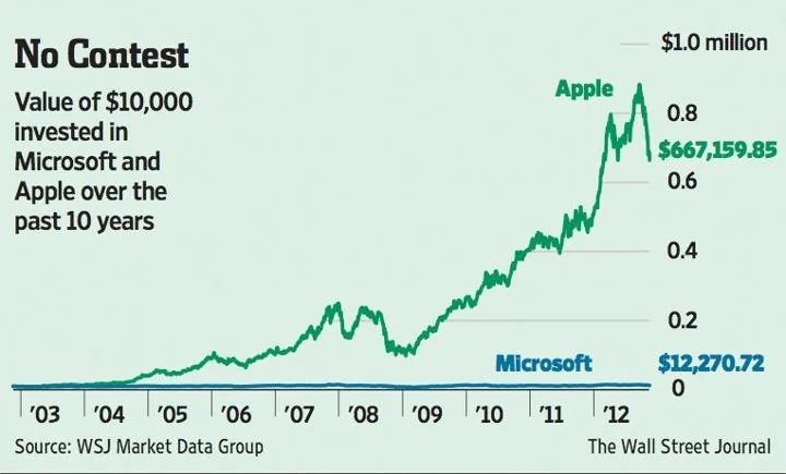 There are 3 methods to become wealthy

• Getting Rich
• Staying Rich
• Living Rich

Here are 10 Getting Rich Stocks: