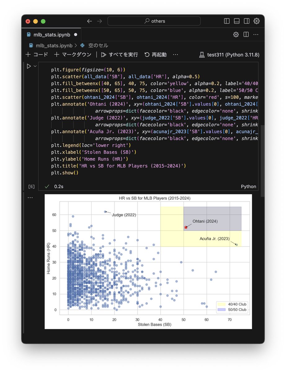 Koichi Higashi tweet media