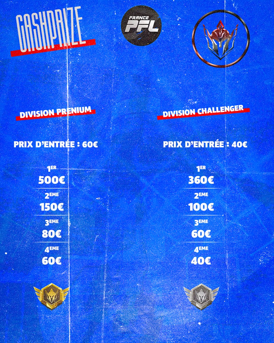 Alerte communication📢

Voici officiellement la répartition du Cash Prize pour cette saison 1 !!!

<a href="/_xKun/">Kun</a> <a href="/DyNiiRY/">DYniiRY 🇨🇵</a> <a href="/OfficialPFL_/">PFL</a>

#PFL #LACOMPETITION #LACOMPETICION #CLUBPRO #EAFC25
