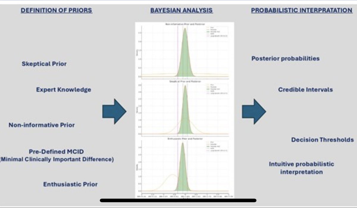 Christian Jung (@cjungmd) on Twitter photo Our just published #Bayesian analysis 📊 of the CULPRIT-Shock 😱 trial generates further evidence favoring the culprit-lesion-only PCI strategy in AMI ♥️patients with cardiogenic #SHOCK and multivessel disease. Link: doi.org/10.1093/ehjacc… 📒<a href="/thiele_holger/">Holger Thiele</a> <a href="/BernhardWernly/">Bernhard Wernly</a> Our just published #Bayesian analysis 📊 of the CULPRIT-Shock 😱 trial generates further evidence favoring the culprit-lesion-only PCI strategy in AMI ♥️patients with cardiogenic #SHOCK and multivessel disease. Link: doi.org/10.1093/ehjacc… 📒<a href="/thiele_holger/">Holger Thiele</a> <a href="/BernhardWernly/">Bernhard Wernly</a>