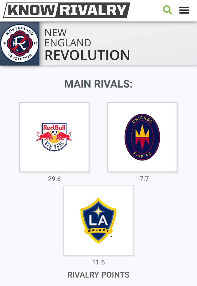 Matt Katz (@mattkatz49) on Twitter photo <a href="/NathanPStrauss/">Nathan Strauss</a> <a href="/SethMan31/">Seth</a> Thankfully <a href="/KnowRivalry/">Know Rivalry</a> has this type of data for everybody to see! I love this whole debate about rivalries in MLS - check out the great data available thanks to <a href="/DrBDT/">B. David Tyler</a> <a href="/joebcobbs/">Dr. Green Shoes</a> <a href="/NathanPStrauss/">Nathan Strauss</a> <a href="/SethMan31/">Seth</a> Thankfully <a href="/KnowRivalry/">Know Rivalry</a> has this type of data for everybody to see! I love this whole debate about rivalries in MLS - check out the great data available thanks to <a href="/DrBDT/">B. David Tyler</a> <a href="/joebcobbs/">Dr. Green Shoes</a>