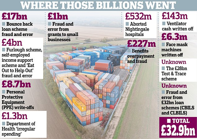 <a href="/Conservatives/">Conservatives</a> Oops #torycorruption, don't forget this lot.