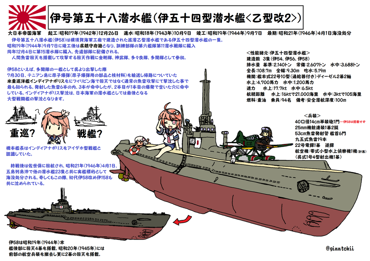 #見た人も何か無言で潜水艦をあげる 