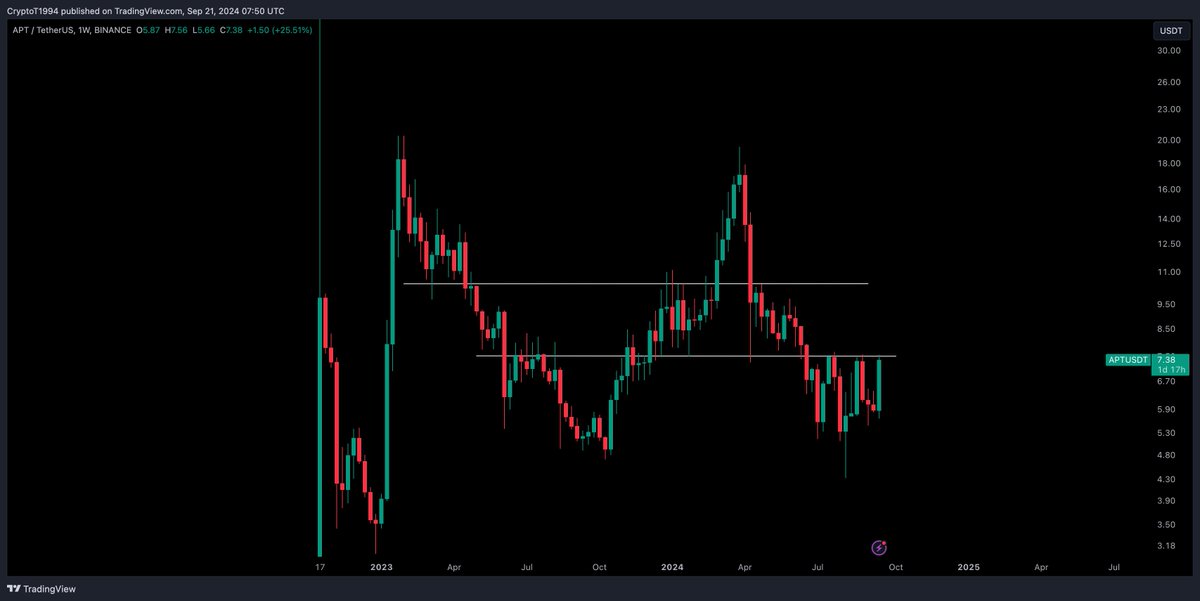 Crypto Tony tweet media