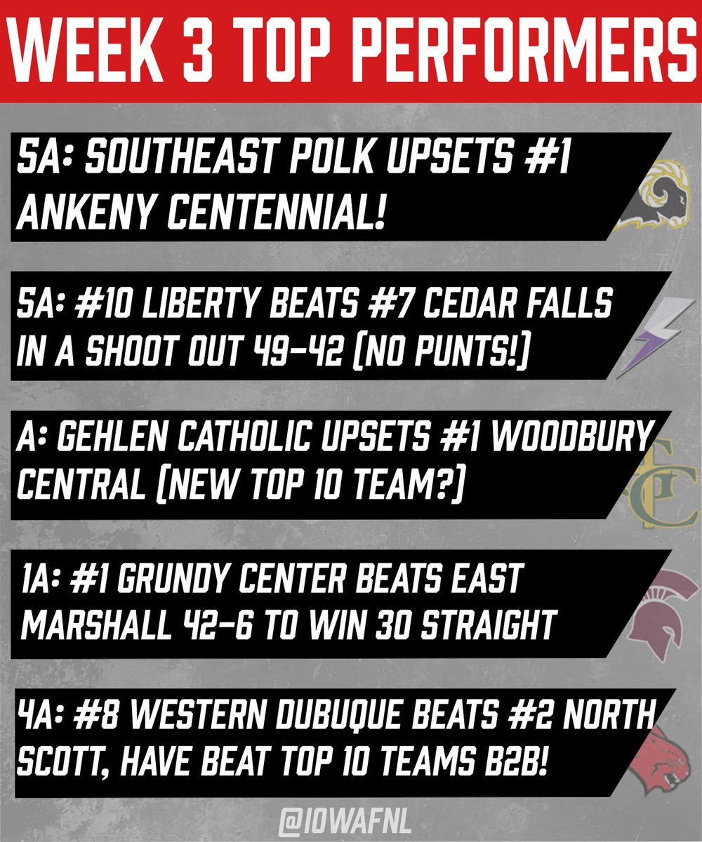 Week 3 Top Performers for Iowa high school football! 🔥🔥🔥🔥

#iahsfb #fnl #iafnl #iowafnl