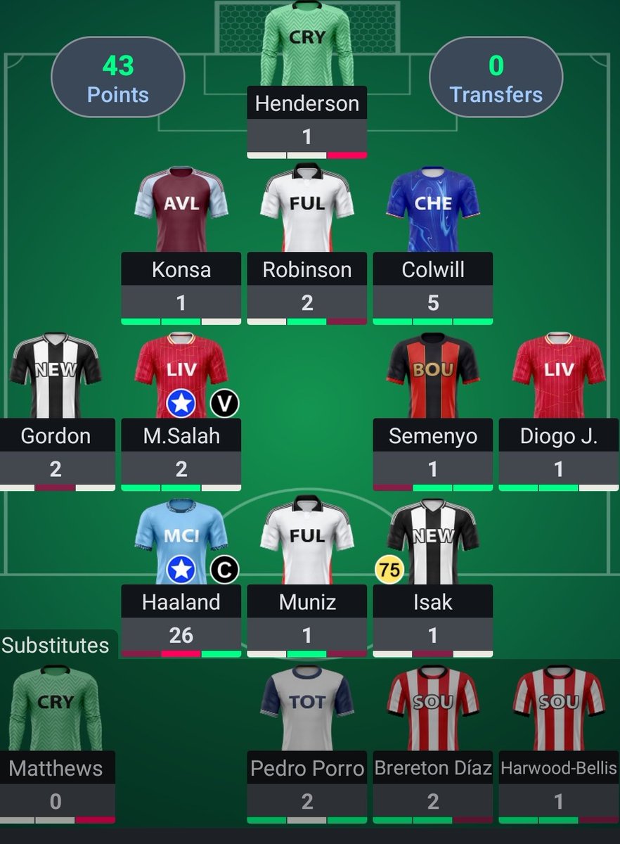 UpYourRankFPL's tweet photo. Recap of GW4

It was not great 😅 only 2 returns!

4️⃣3️⃣ points all out. At least the captaincy pick was on point with the 🤖 and got a first CS for my Chelsea defender. Everyone else, 🗑 

Rank drop from 34K to 181K 🔻

Enter GW5... https://t.co/2SuOmzbaCT