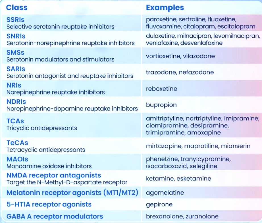 DrPharmDMDTh's tweet photo. Antidepressant Drugs https://t.co/4n1IVyjwdH