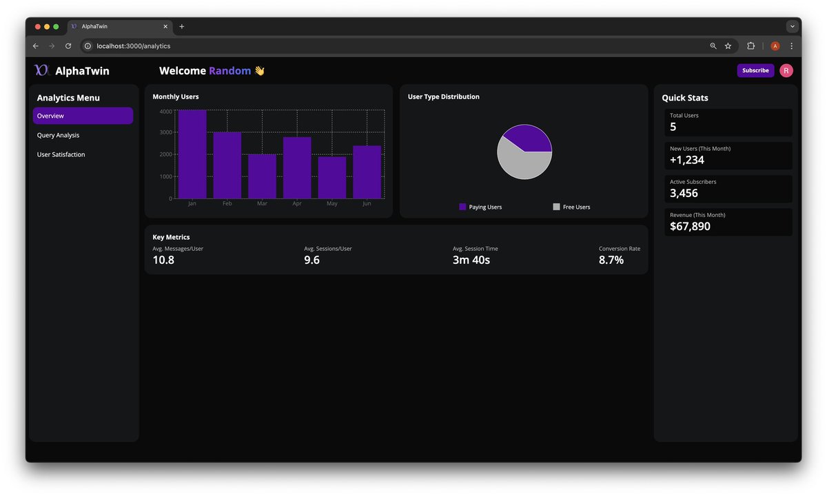 adel_katergi's tweet photo. Analytics Dashboard for AlphaTwin! https://t.co/90VP4DNxPS