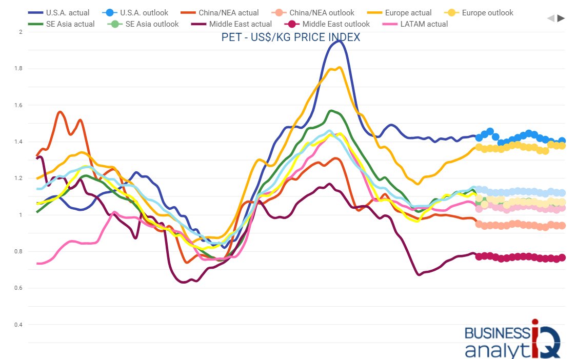 #SASA Brüt kar marjı tahminleme çalışması
SASA polyester bildiğiniz üzere Erdemoğlu Holding tarafından SAHOL'den alındıktan sonra çok ciddi yatırımlara girişti ve ülkenin en büyük şirketlerinden biri haline geldi. Bazı yatırımları tamamlandı, bazılarıysa 2024 ve 2025 yıllarında