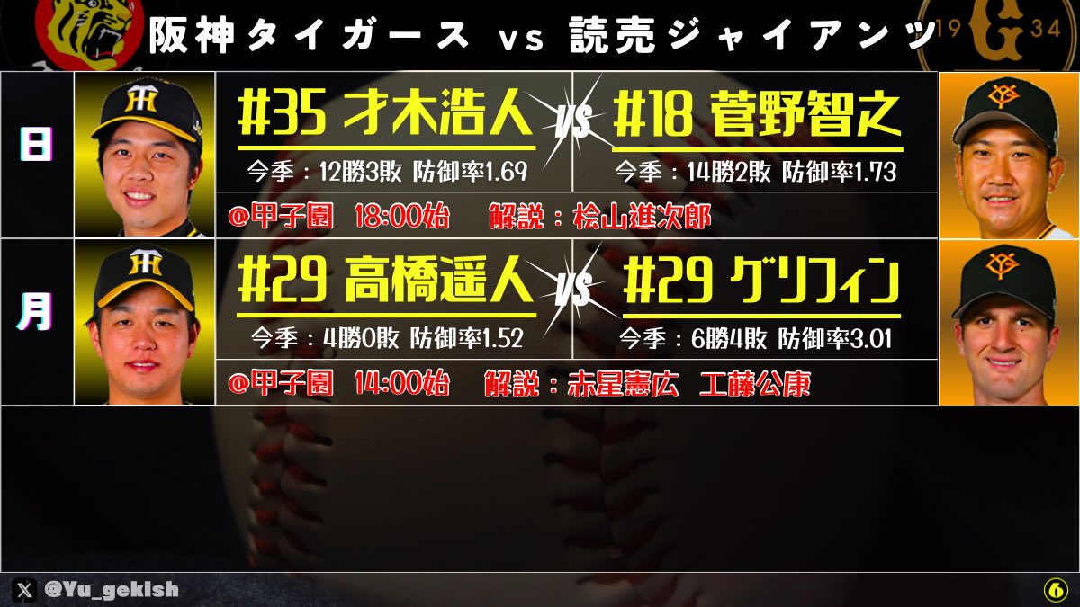 Yu_gekish's tweet photo. 🚨セの優勝争い
・『阪神vs巨人』で今季が決着する
 #hanshintigers 
 #giants_90th https://t.co/Di3zi7IhX9