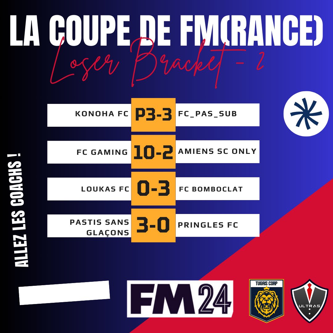 ⚽️Huitièmes de Finale - Loser Bracket 🏆

La Coupe de FM(Rance) 2024 continue....

Nos qualifiés en quart de Finale sont donc connues

#FM24 #pvp