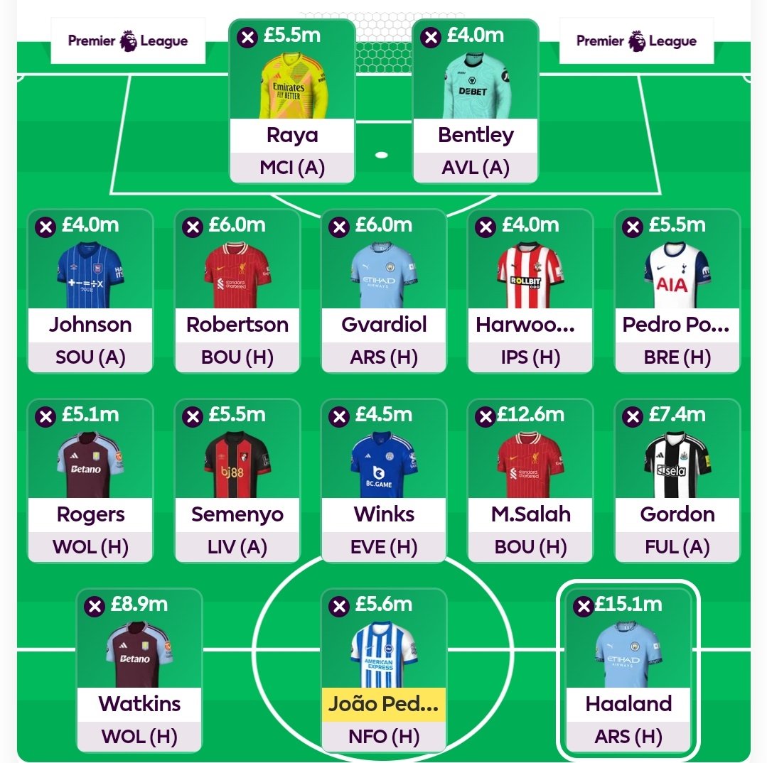 FPLHowe's tweet image. 🔒 LOCKED IN

🌍 OR: 501K
📤 OUT: Isak &amp;amp; Minteh
📥 IN: Watkins &amp;amp; Rogers
🏦 £0.2m ITB
♻️ 2/2 Free Transfers Used
📋 Notes:

Happy to get Watkins in. Was unsure on the Minteh replacement but despite the blanks I back Rogers to come good in the coming weeks.

#FPL #GW5 #fantasyPL