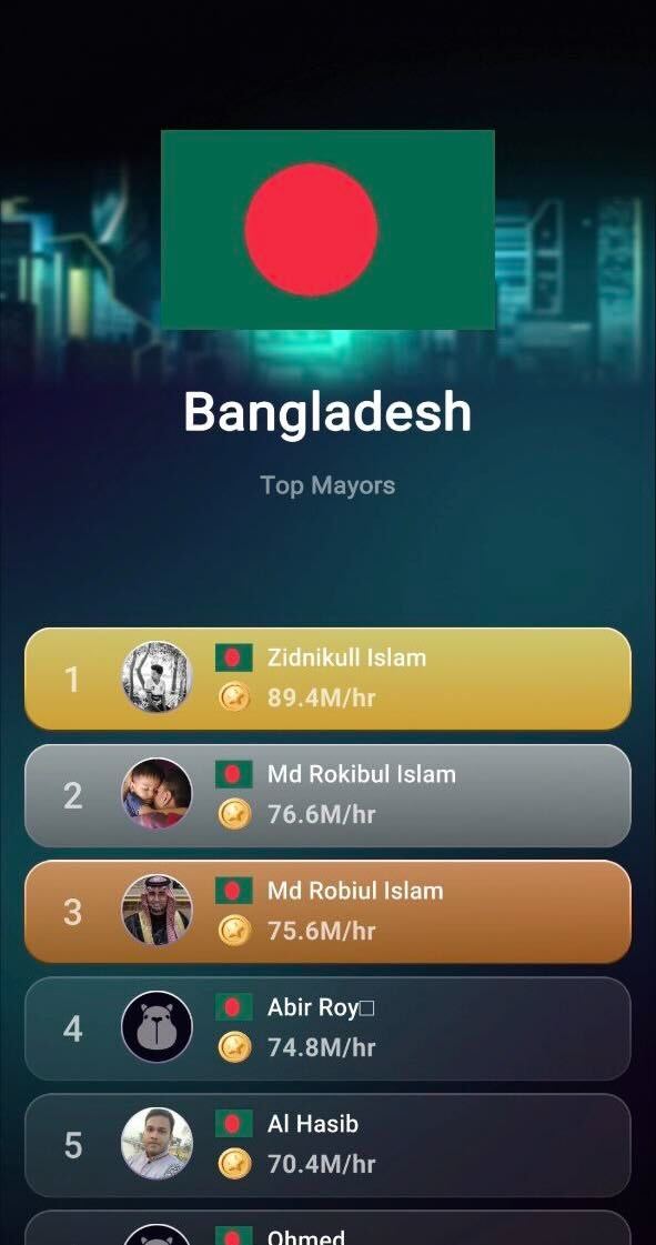 capy_nation's tweet photo. 🏆 Top Mayors Spotlight! 🏆

Our Mayors from the top 3 countries, India 🇮🇳, Indonesia 🇮🇩and Bangladesh 🇧🇩are absolutely crushing it! These tapping legends are taking their cities to the next level. Check out👇to see who’s dominating the leaderboard! 🚀🐹

Who’s next to rise to the top? Keep tapping and represent your country! 💥👇

🎮Play now and rep your country: https://t.co/fjbHk4UjxN

#CapybaraNation #TapToEarn #Airdrop