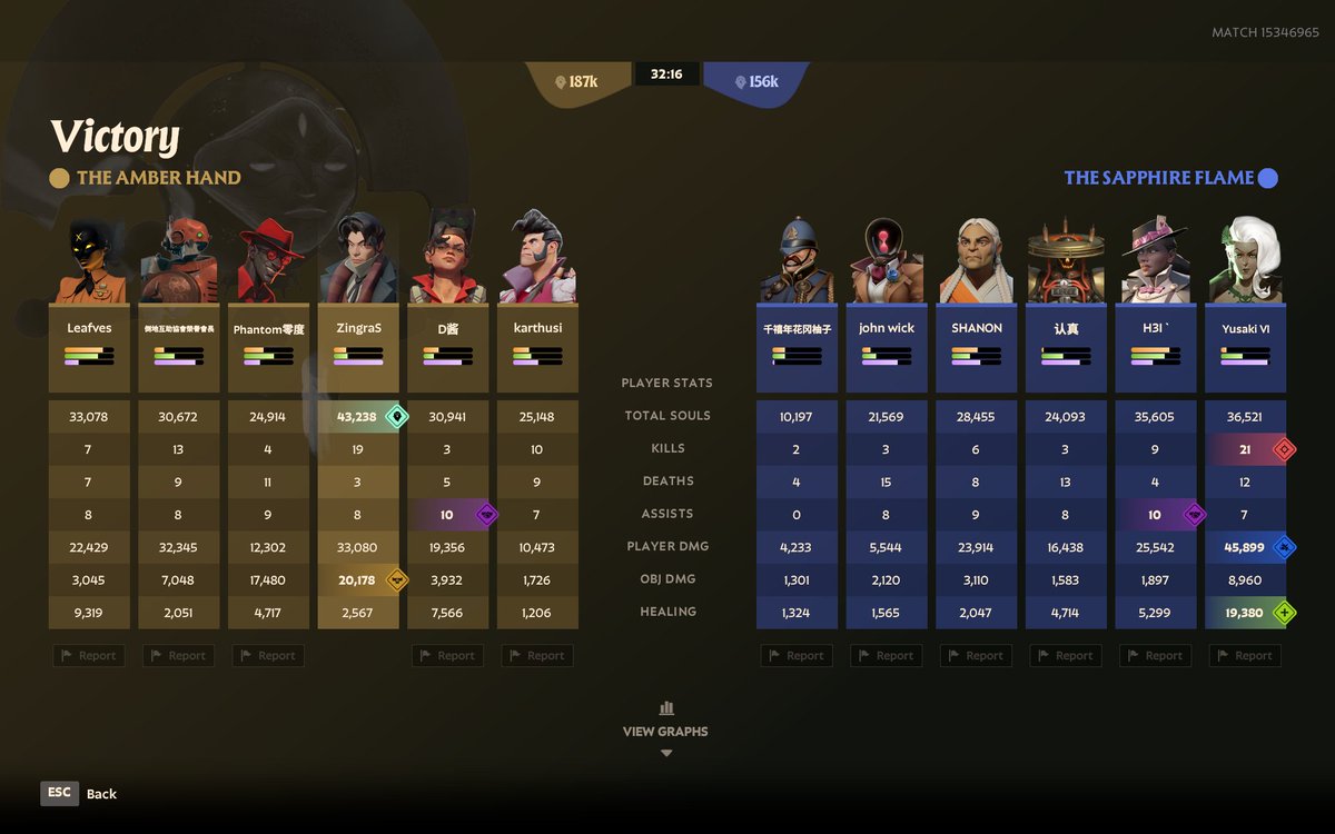 wightXZ's tweet photo. first game top souls https://t.co/6wWrDpuu4a
