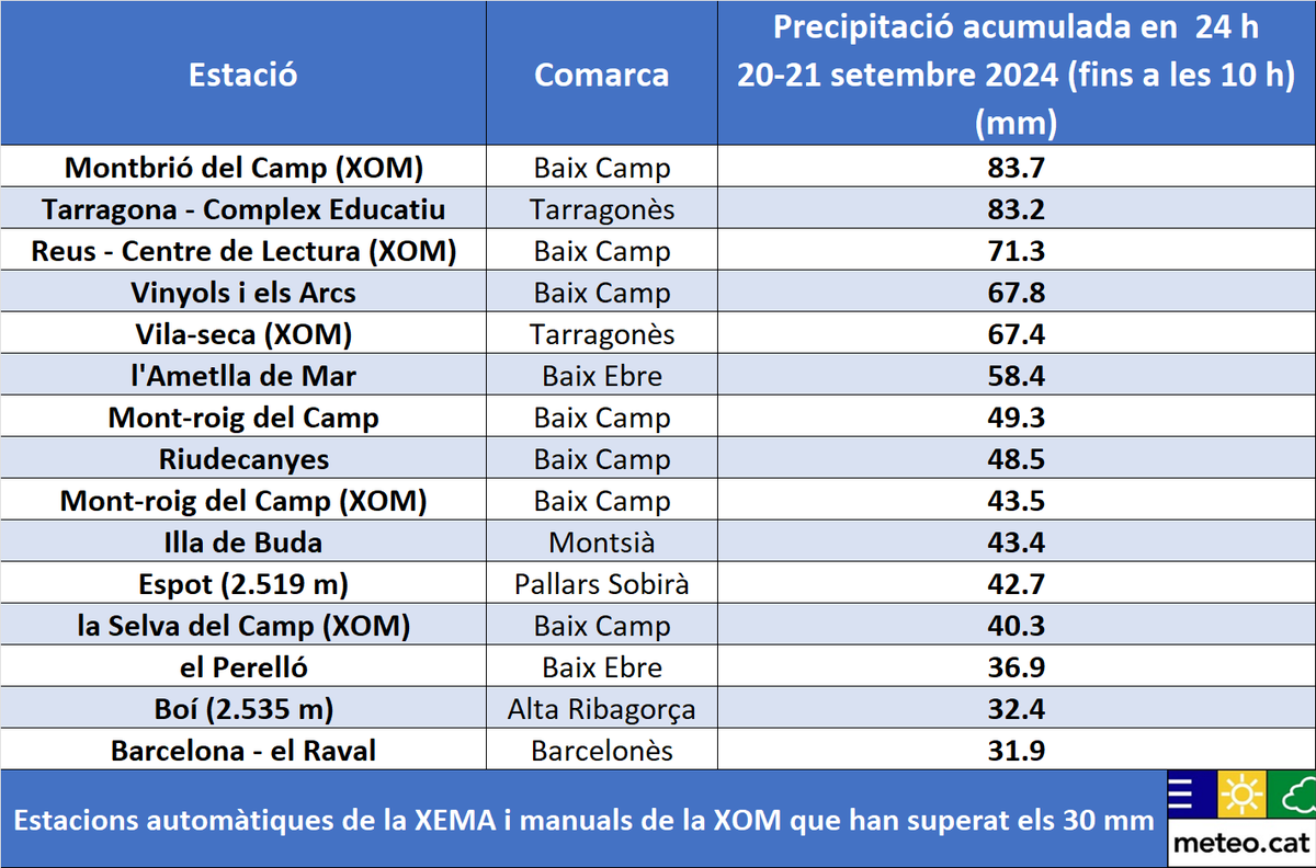 Meteocat tweet media