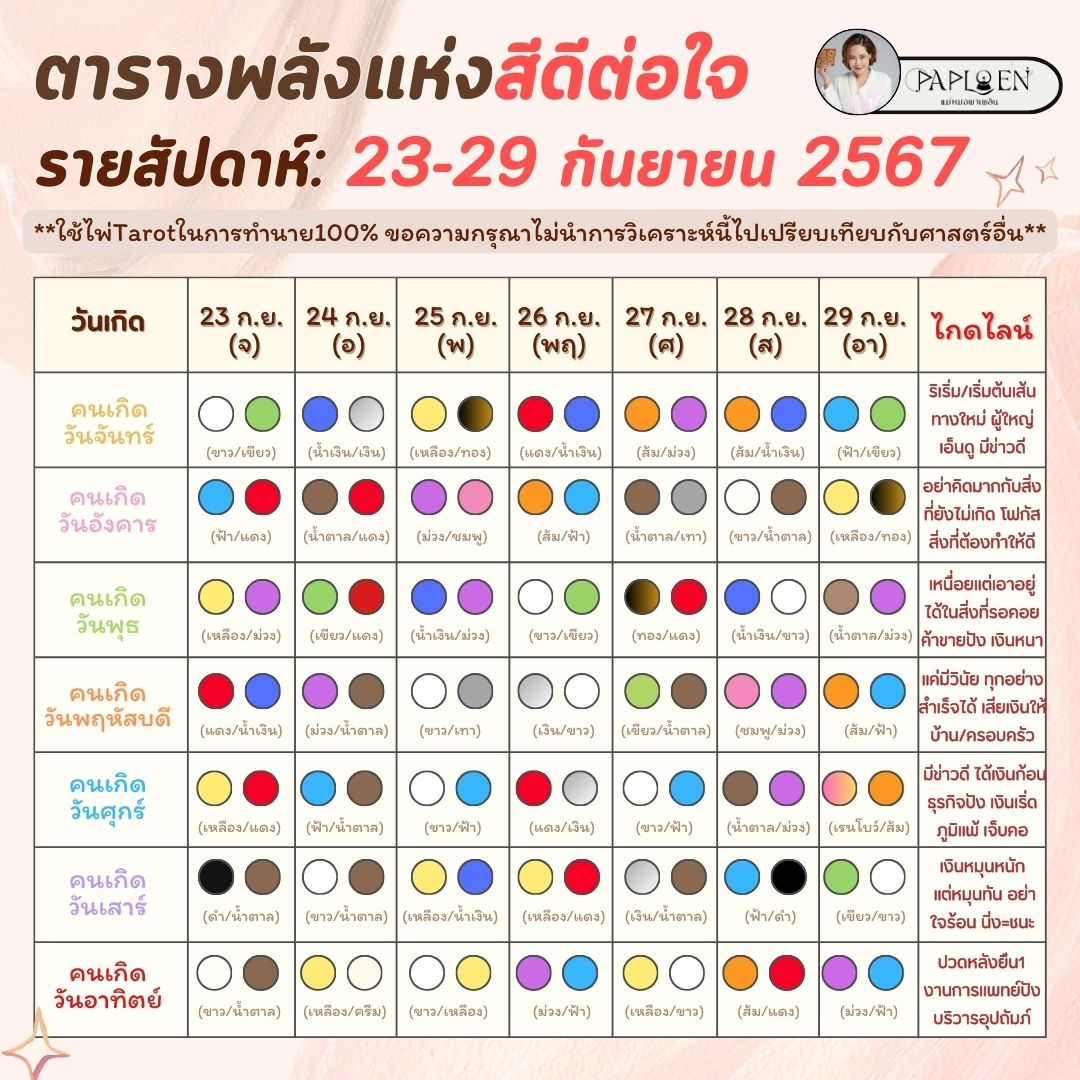 Paploen Tarot tweet media