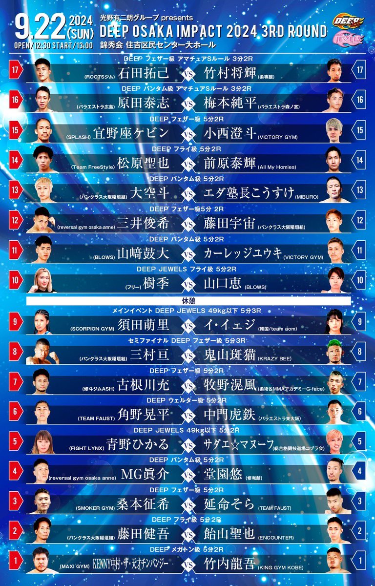 matsuxaki's tweet photo. #カドノコウヘイ
計量クリアです!
明日はハデにかまします!!
#DEEPOSAKAIMPACT2024
#DEEP
#MMA2024
#TEAMFAUST
#洪游会本部副主将
#日本拳法2024
#洪游杯ジャパンオープンMVP4 https://t.co/Epg7pcgwrj