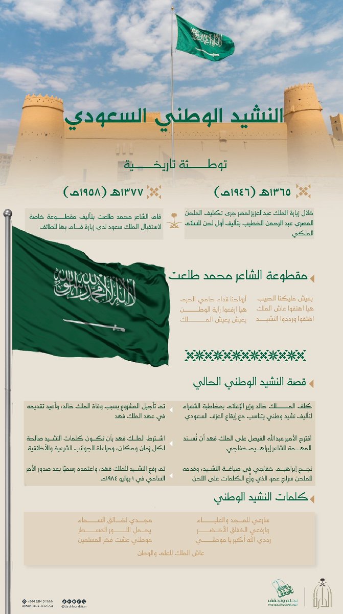 #إنفوجرافيك_الدارة |
استكشف تاريخ النشيد الوطني السعودي، وتعرف على كاتب كلماته، وملحنه، وشاركنا الفخر بهويتك.
#دارة_الملك_عبدالعزيز
#اليوم_الوطني_السعودي94