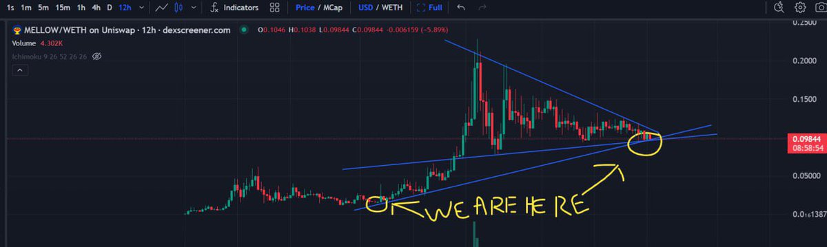 <a href="/1000xgirl/">1000xgirl</a> $MELLOW on $ETH

READY TO BREAKOUT!

<a href="/mellow0x69/">𝓜𝓪𝓽𝓽 𝓕𝓾𝓻𝓲𝓮's - $Mellow Man</a>