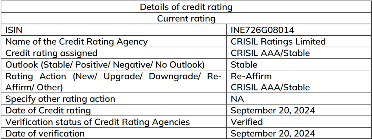 CapitalMarket17's tweet image. #ICICIPRULI 

ICICI Prudential Life Insurance Company says CRISIL Ratings has reaffirmed its ‘CRISIL AAA/Stable’ rating on the Rs 1,200 crore subordinated debt of the company. 

#ICICIPruLife #CRISIL #Insurance #InvestmentGrade #astrology #ipoallotment #Assad #Beirut #Market
