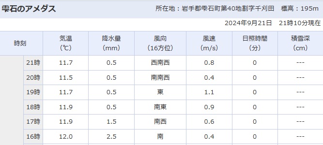 そろそろ衣替えの準備しないと