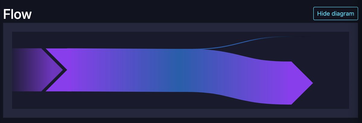 Bastian Feder tweet media
