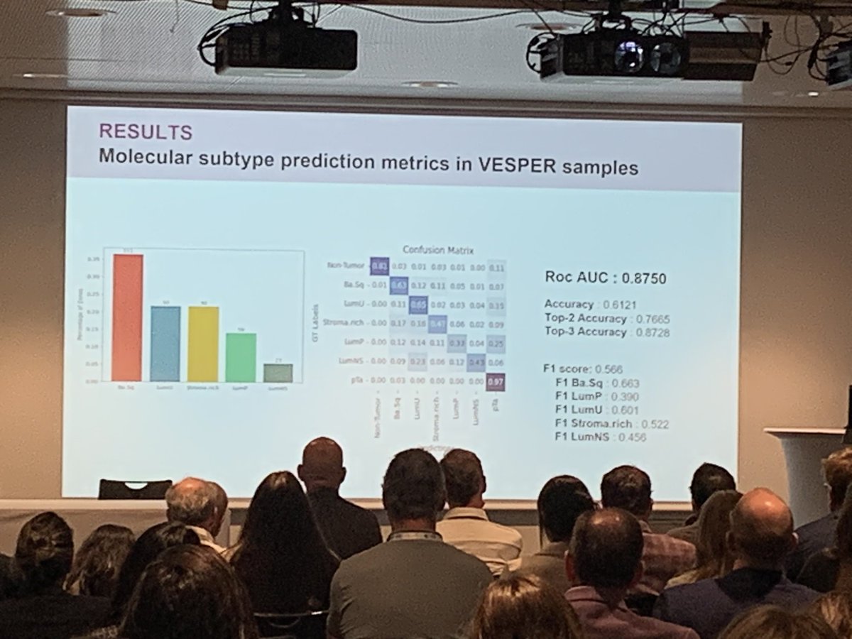 Stephen B. Williams, MD, MBA, MS, FACHE (@swilliams_md) on Twitter photo <a href="/JFontugne/">Jacqueline Fontugne</a> presenting at #IBCN24 <a href="/IBCN1997/">IBCN</a> AI subtype prediction model in bladder cancer. AI value added tools to generalize and provide high quality reliability across the globe! More to come and exciting collaborative work.🔥🧐<a href="/BladderCancerUS/">Bladder Cancer Advocacy Network</a> <a href="/urotoday/">UroToday.com</a> <a href="/UTMBUrology/">UTMBUrology</a> <a href="/valarlabs/">Valar Labs</a> <a href="/JFontugne/">Jacqueline Fontugne</a> presenting at #IBCN24 <a href="/IBCN1997/">IBCN</a> AI subtype prediction model in bladder cancer. AI value added tools to generalize and provide high quality reliability across the globe! More to come and exciting collaborative work.🔥🧐<a href="/BladderCancerUS/">Bladder Cancer Advocacy Network</a> <a href="/urotoday/">UroToday.com</a> <a href="/UTMBUrology/">UTMBUrology</a> <a href="/valarlabs/">Valar Labs</a>