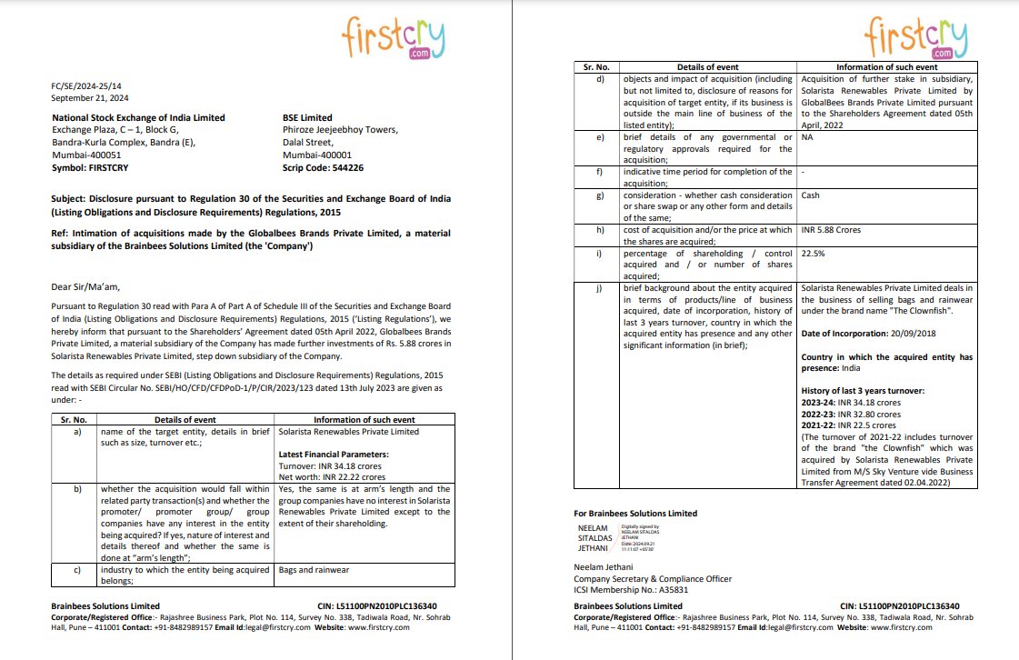 ravibhaumiriya's tweet image. Brainbees Solutions Limited 

#Brainbees #FIRSTCRY 

Globalbees Brands Private Limited, a material subsidiary of the Company has made further investments of Rs. 5.88 crores in Solarista Renewables Private Limited, step-down subsidiary of the Company.