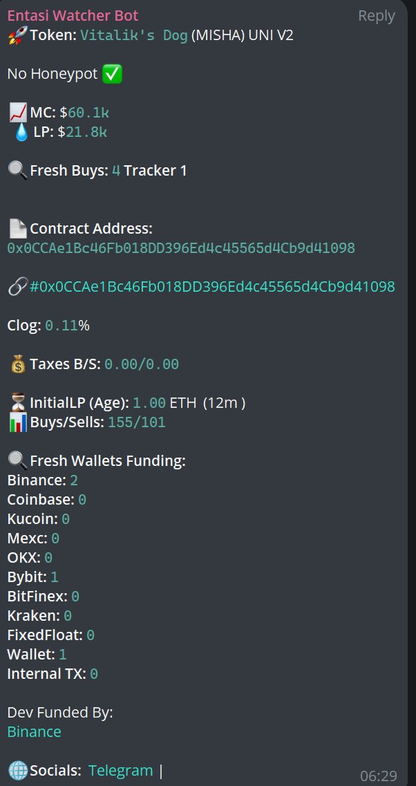 entasiBot's tweet photo. A gem discovered by our #ETH bots $MISHA was detected at 25K marketcap. Current ATH 19M
Subscribe to Entasi here: https://t.co/trWX8EFMt4
CA: 0x0CCAe1Bc46Fb018DD396Ed4c45565d4Cb9d41098
#entasibots #volumetracker #ai #memecoin #bullrun #crypto https://t.co/8YE3fDCRdv