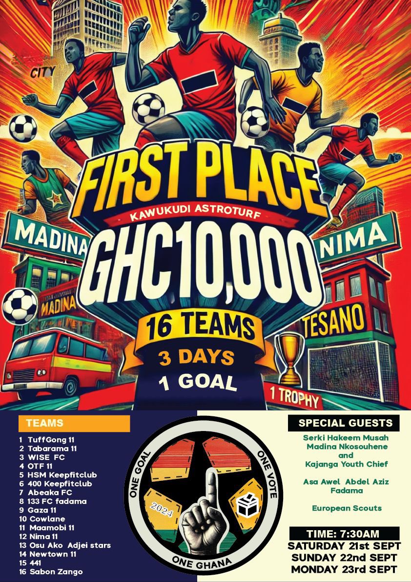 Militojr177's tweet photo. GHC10,000 for first place!
The games start 7:30 AM each day, so reach early to catch da excitement! 🌍⚽
📅 TIME: 7:30 AM
VENUE: Kawukudi Astroturf Park
DATES: Sept 21st, 22nd, 23rd
#OneGoalOneVote 👌👌 https://t.co/BpQGdLfA6N
