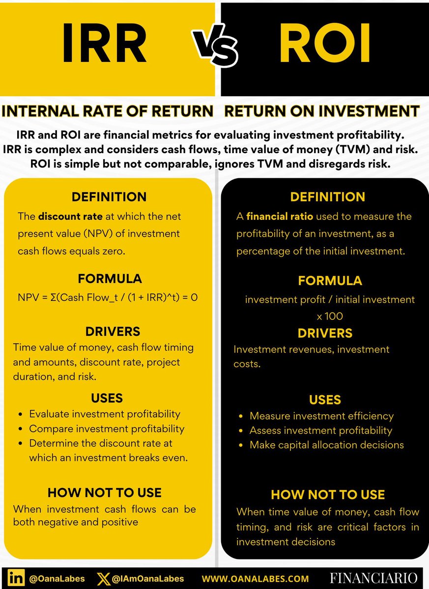 IAmOanaLabes's tweet photo. IRR vs. ROI https://t.co/ictjfx82N5