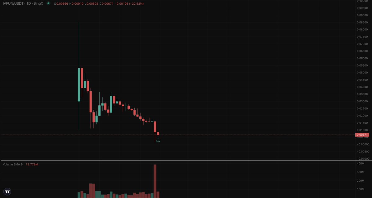 Nomad Traders 🥷🏼 📈 tweet media