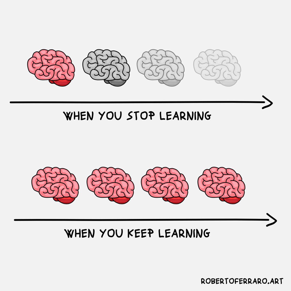 FerraroRoberto's tweet photo. People who keep learning will keep rising. https://t.co/eKqnqAubuH