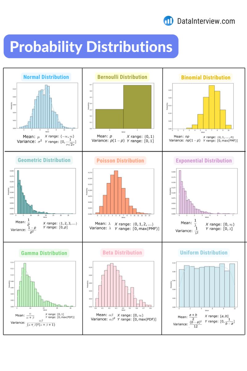 tut_ml's tweet photo. Best Statistics Courses- https://t.co/MsCT41z18r

@KirkDBorne
@antgrasso
@ronald_vanloon
#MachineLearning #DeepLearning #BigData #Datascience #ML #HealthTech #DataVisualization #ArtificialInteligence #SoftwareEngineering #GenAI #deeplearning #ChatGPT #OpenAI #SQL #python #AI #ML https://t.co/mPtkOZChR3