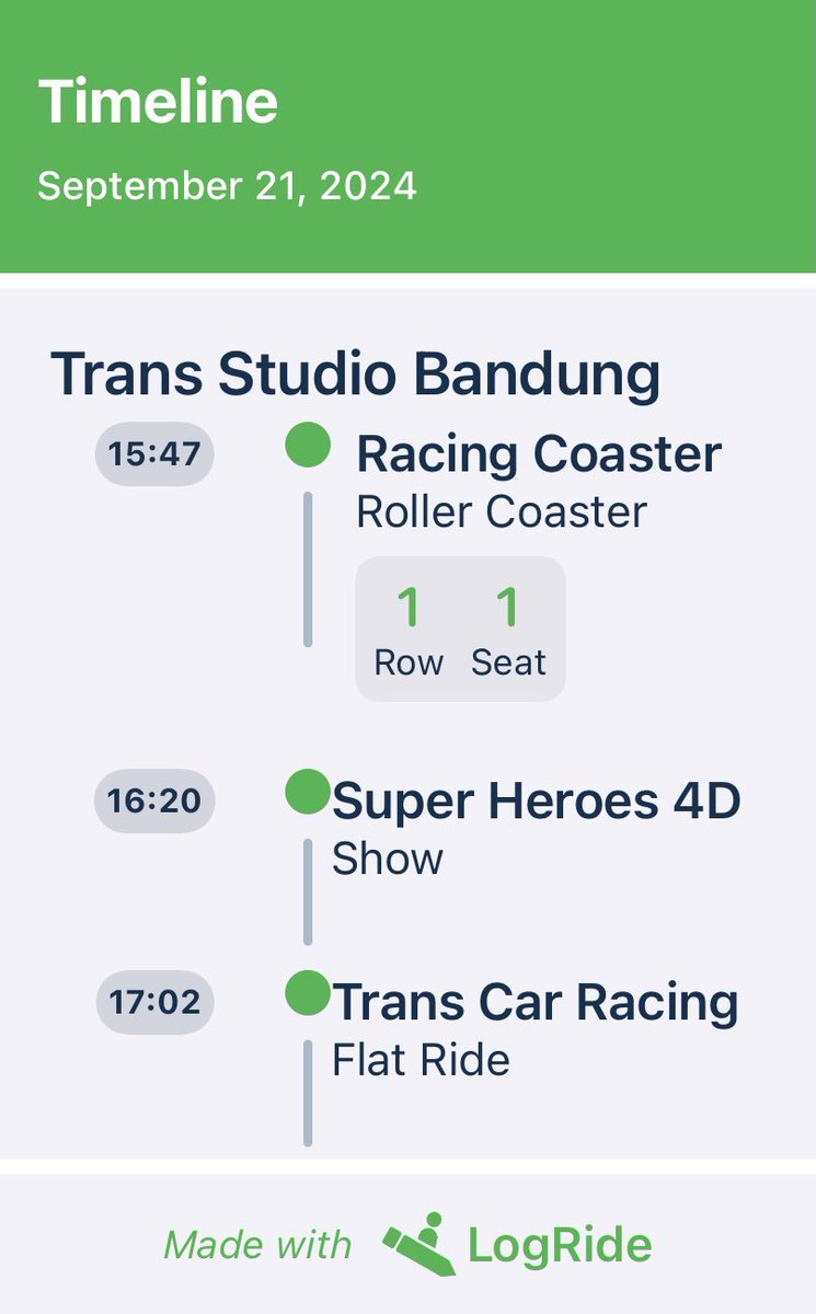 sarollpanna's tweet photo. #ๆฌๆฅใฎใปใใช
#TransStudioBandung
#ใฑใใชๆตทๅคๆ
่ก
B็ดๆๆผใใใผใใใผใฏใงใใใ1ๆ้ๅใง้ๆฃใใฆใใพใฃใใฎใงใใใพใไนใใพใใใงใใใใใใ https://t.co/GRoPvTEncR