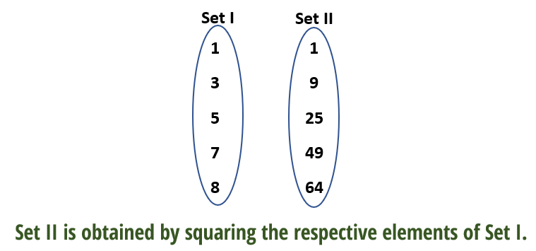 100Percent_Math's tweet photo. The missing idea of a set in the pre-school math may be the reason why ‘Relations & Functions’ turn abstract and vague in the secondary years. For instance, there is no space to draw on the organic link of numbers and operations in explaining the link between sets and relations. Relations are best appreciated as ‘operations on sets,’ else, we miss the powerful possibilities of such an understanding. @cbseindia29 @ncert @AndhraPradeshCM @PrathamIndia
