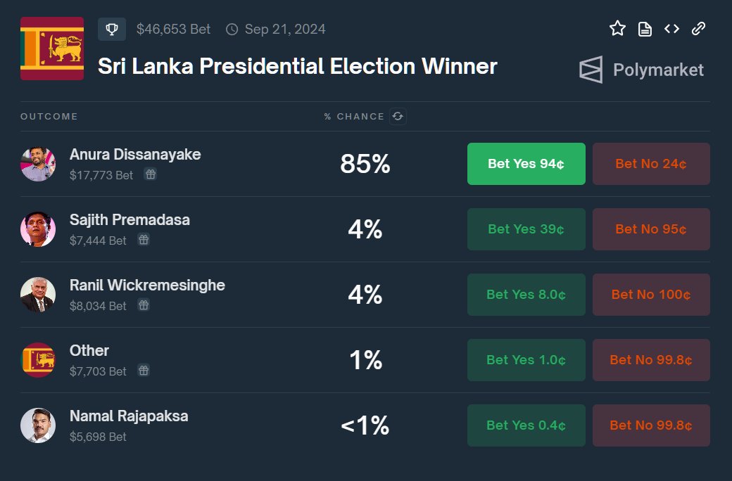 Numbers.lk tweet media
