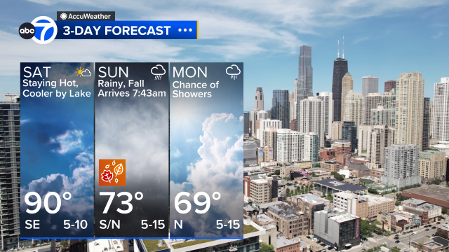JaisolWX's tweet photo. Good morning!

Today is the last day of summer, and it will feel like it with highs near 90°.

Much needed rain arrives Sunday morning and there will be on and off rain all day. It is cooler in the 70s, but it will feel muggy. https://t.co/RXLBenNQSB