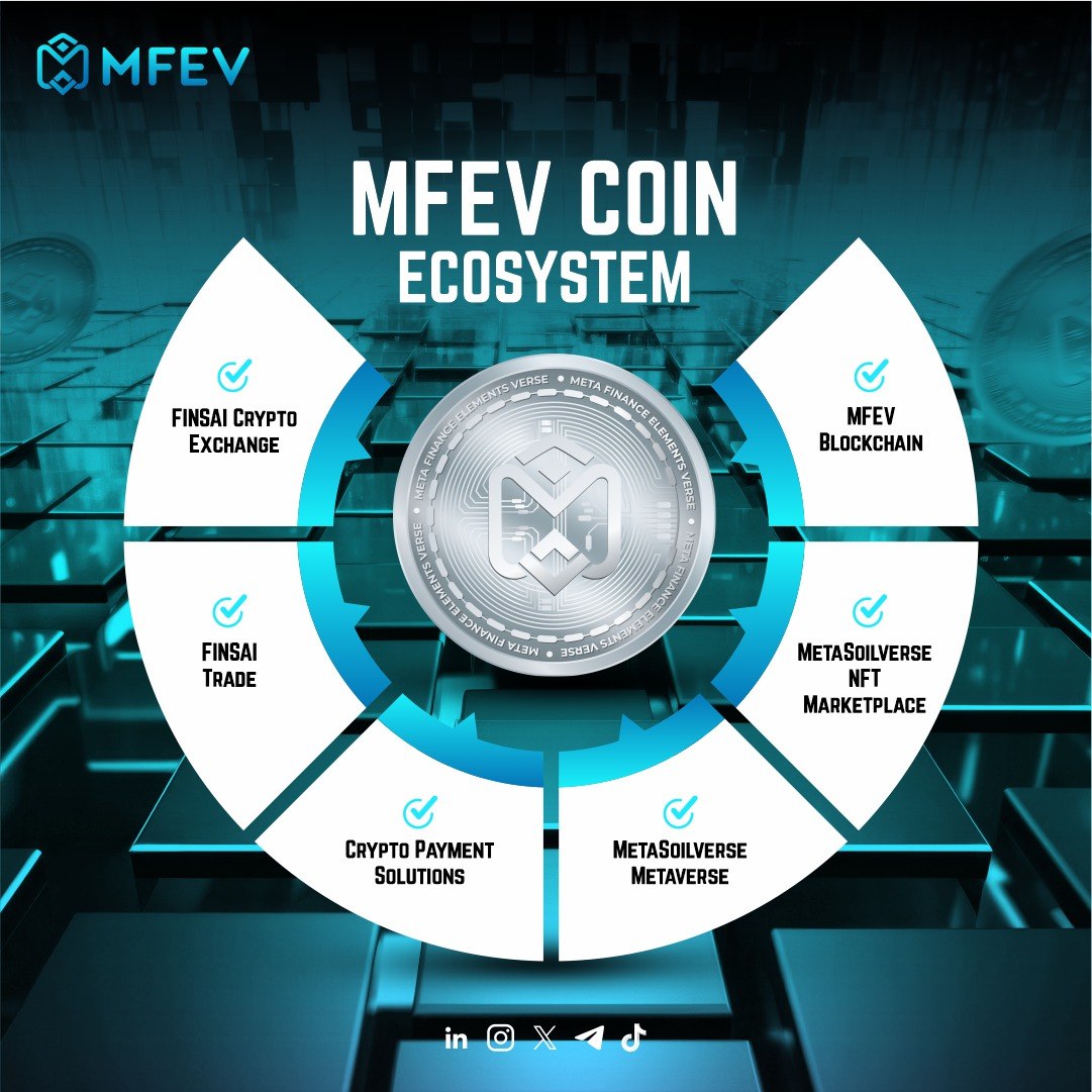 MFEVBlockchain's tweet photo. 🌐 Discover the real-world power of MFEV Coin!   

From securing transactions on our blockchain to powering the MetaSoilverse 
NFT marketplace and more—MFEV Coin drives it all.    #MFEVCoin #CryptoUseCases https://t.co/VPrLXDnTel