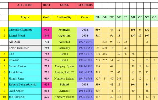 modernaz_'s tweet image. ⚽️🥅 Dünyanın ən yaxşı futbolçularının siyahısı açıqlanıb

#xəbər #futbol #Azərbaycan #ensonxeber #messi #ronaldo #matç #türkiyefutbolfederasyonu #ardaturan #spor #haber