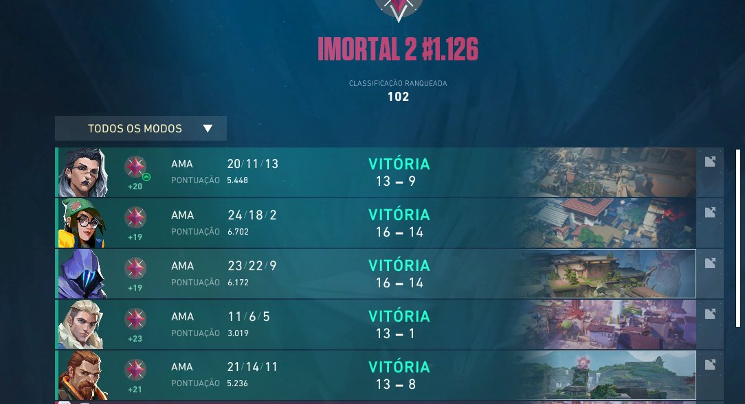 Volviendo al game de a poco ☺️ #Rancio