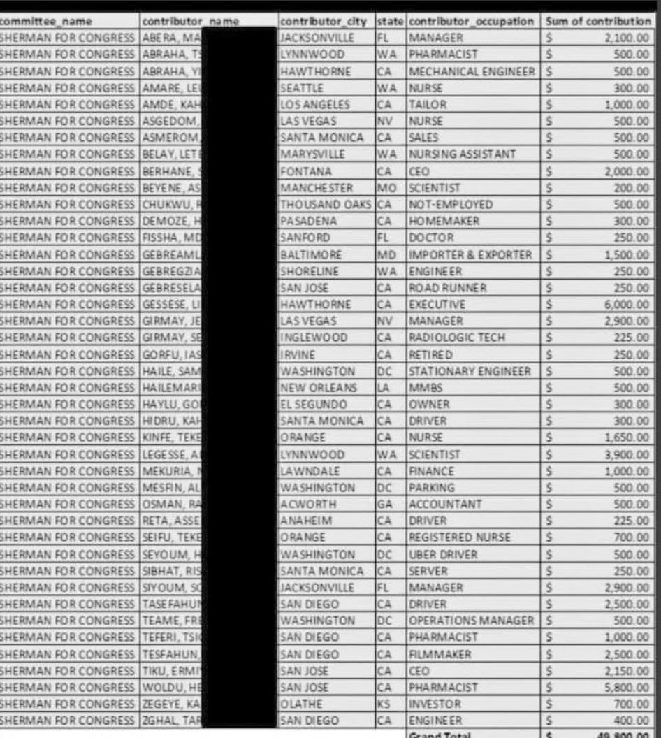 semhar_girmay's tweet photo. How do American politicians define democracy? For crooked politicians such as @BradSherman it’s all about collecting checks from his sellouts servants! As a wise man one said #EritreaIsNotForSale! #Eritrea #LongLivePIA This is a before and after American Democracy at its finest!!! #EndAmericanDemocracy